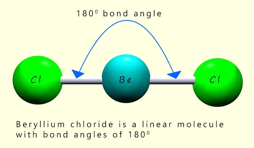 Beryllium dichloride molecule has a linear shape, 3d model of beryllium chloride.