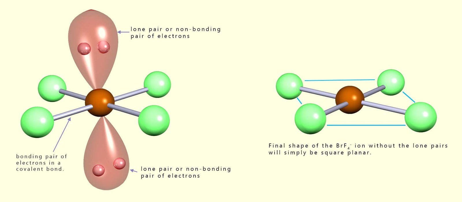 How to work out the shape of the tetrafluorobromate(V) ion, shape of an octahedral molecule with 2 lone pairs or 2 non-bonding pairs of electrons.  The final shape will be square planar.