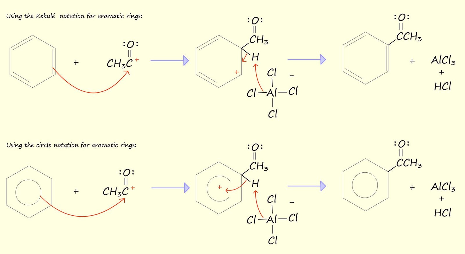 mechanism of Friedel-Crafts acylation reaction