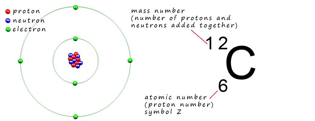 Atomic structure