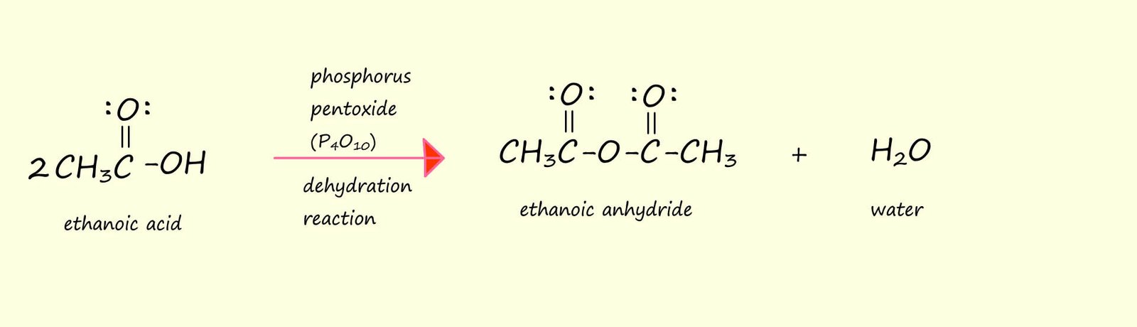 Equations to show the dehydration of etnaoic acid to form ethanoic anhydride.