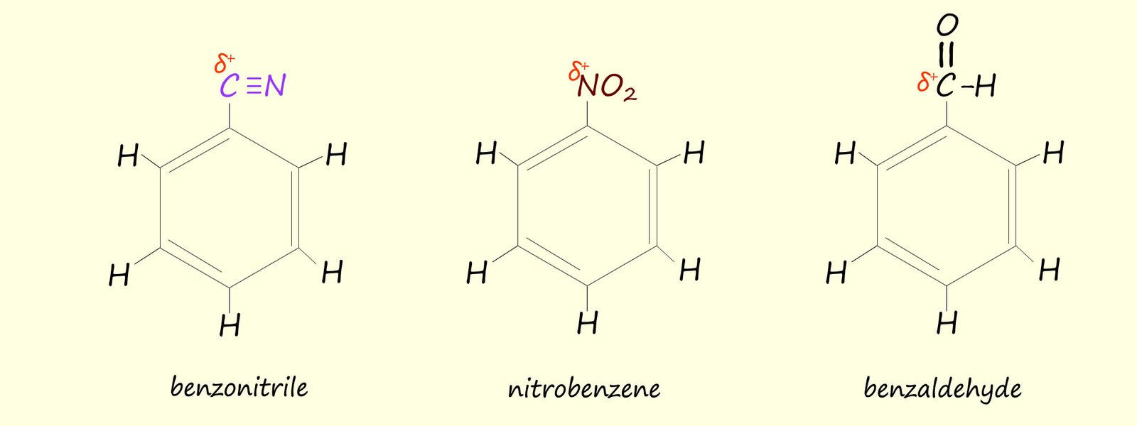 Image shows nitrile, nitro and carbonyl group attached to an aromatic ring, these three groups will deactivate the ring by withdrawing electron from it.