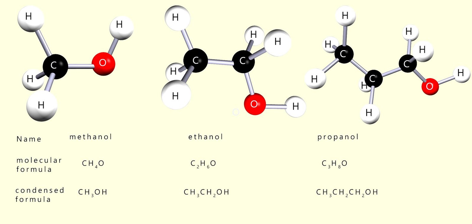 3d models of the first three alcohols, molecular and displayed formula also shown.