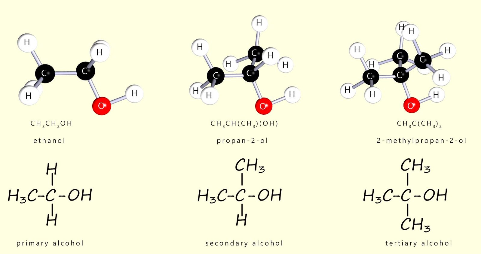 Image showing the structure of primary, secondary and tertiary alcohols and how they differ from each other.