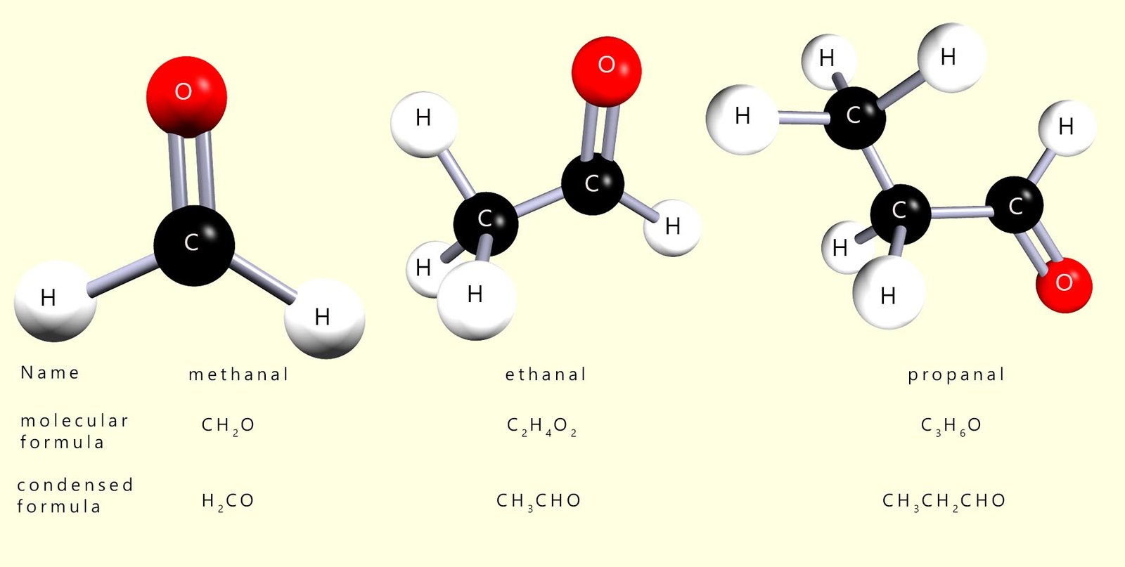 3d models, molecular formula and condensed formula of the first three aldehydes and also instructions on how to name them.