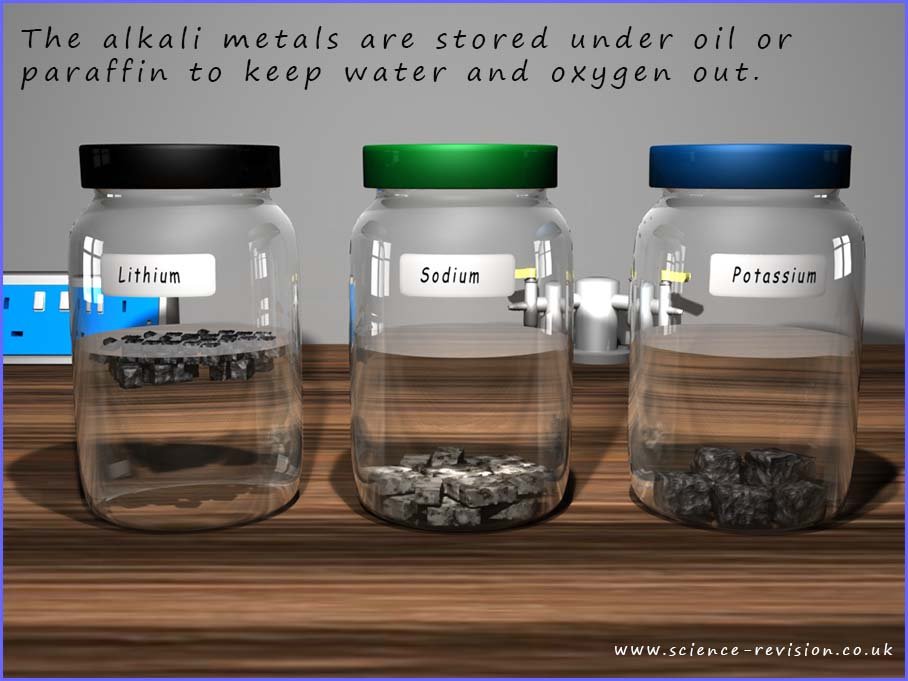 lithium, sodium and potassium metals in jars of paraffin.