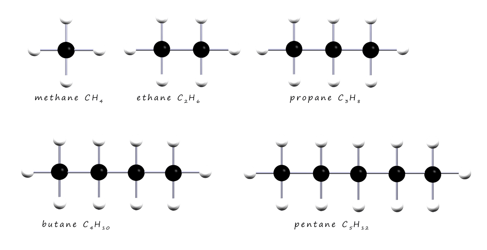 Model of the first 6 alkane molecules.