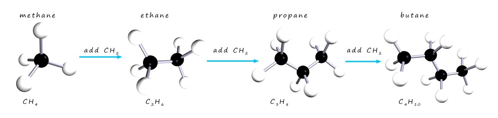 3d models to show the first four alkanes along with their molecular formula.