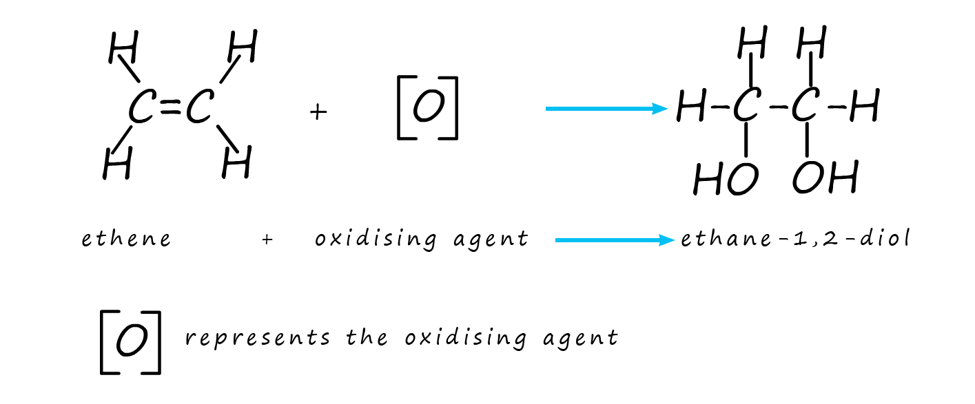 Alkene addition reactions