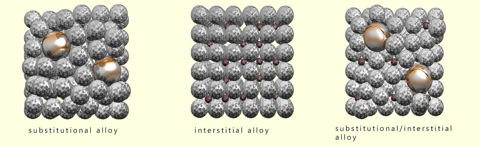 3d models to show alloy types, substitutional, interstitial and substitutional/interstitial