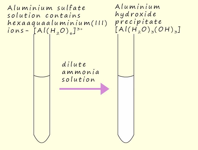 Image to show the white or colourless precipitate of aluminium hydroxide which forms when ammonia solution is added to an aqueous solution containing aluminium ions