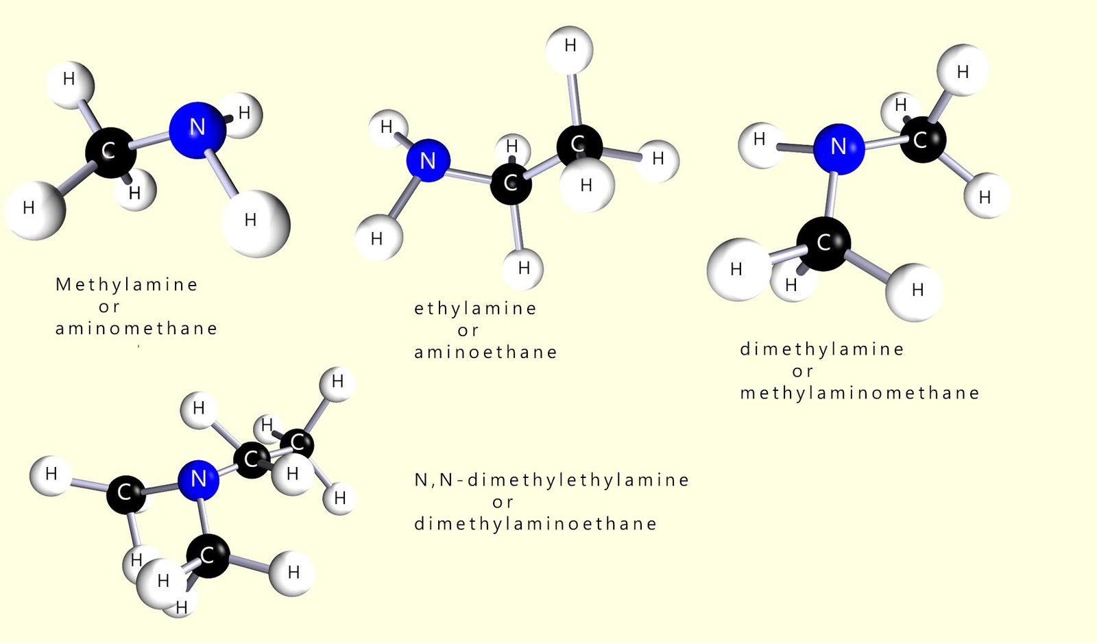 How to name amine molecules using the amino suffix