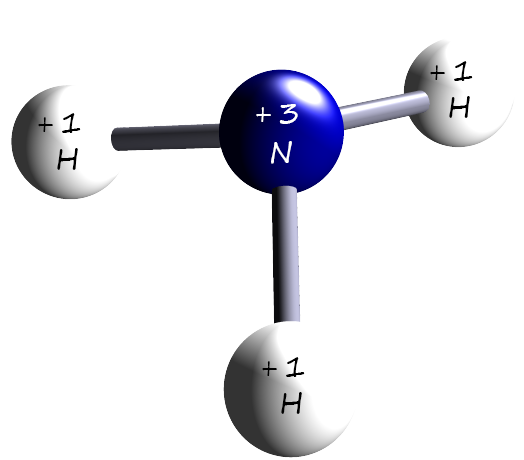 Oxidation numbers