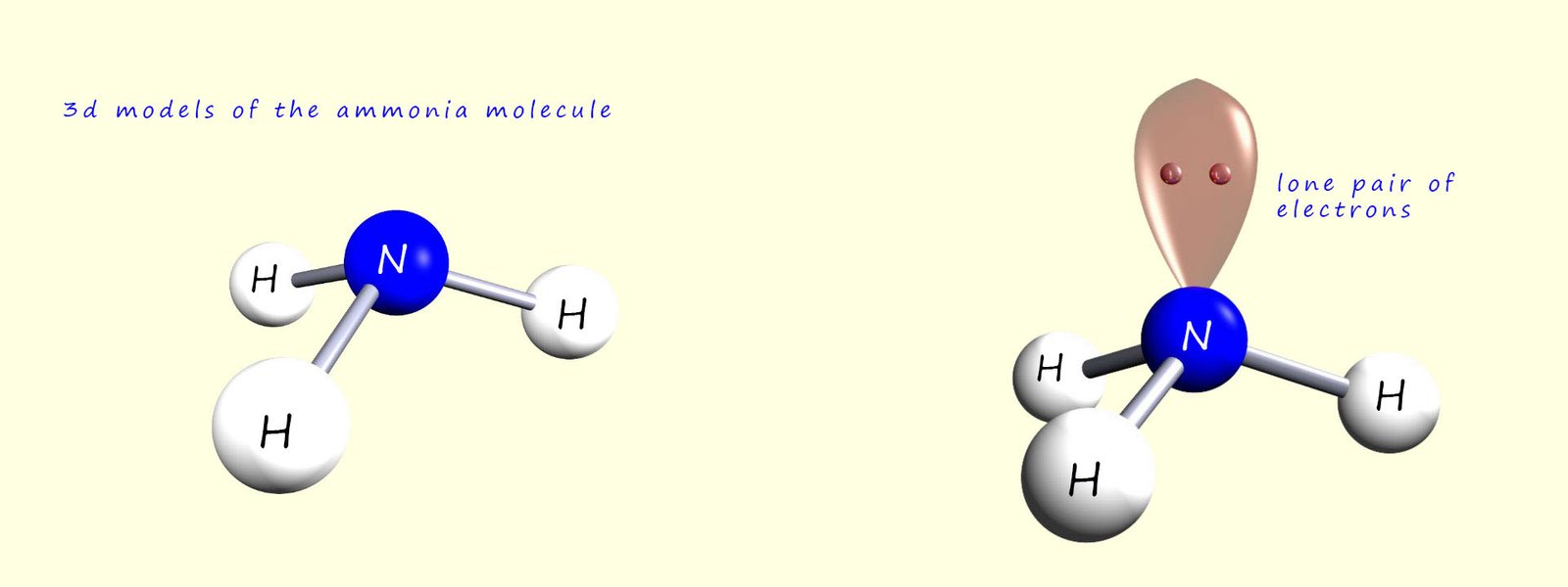 3d models of the ammonia molecule