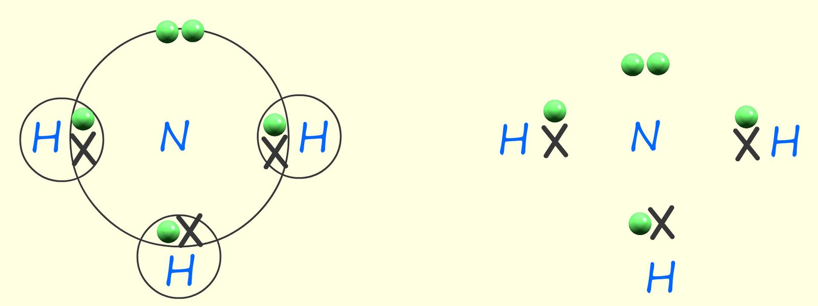 Dot and cross diagram for an ammonia molecule.