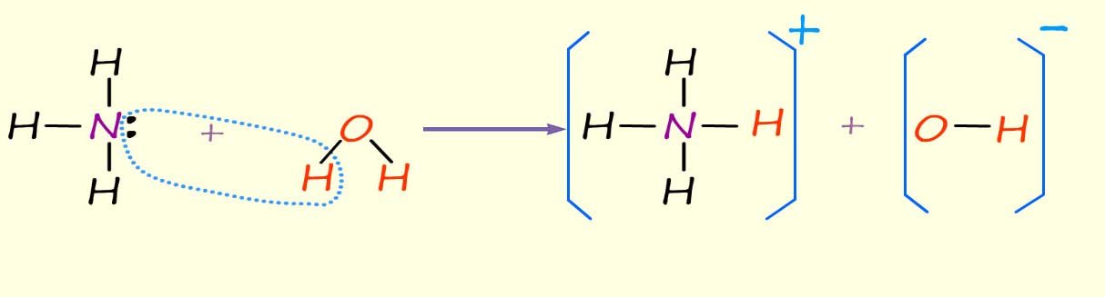 Displayed formula and equation to show ammonia and water reacting to make ammonium hydroxide, a weak alkali.