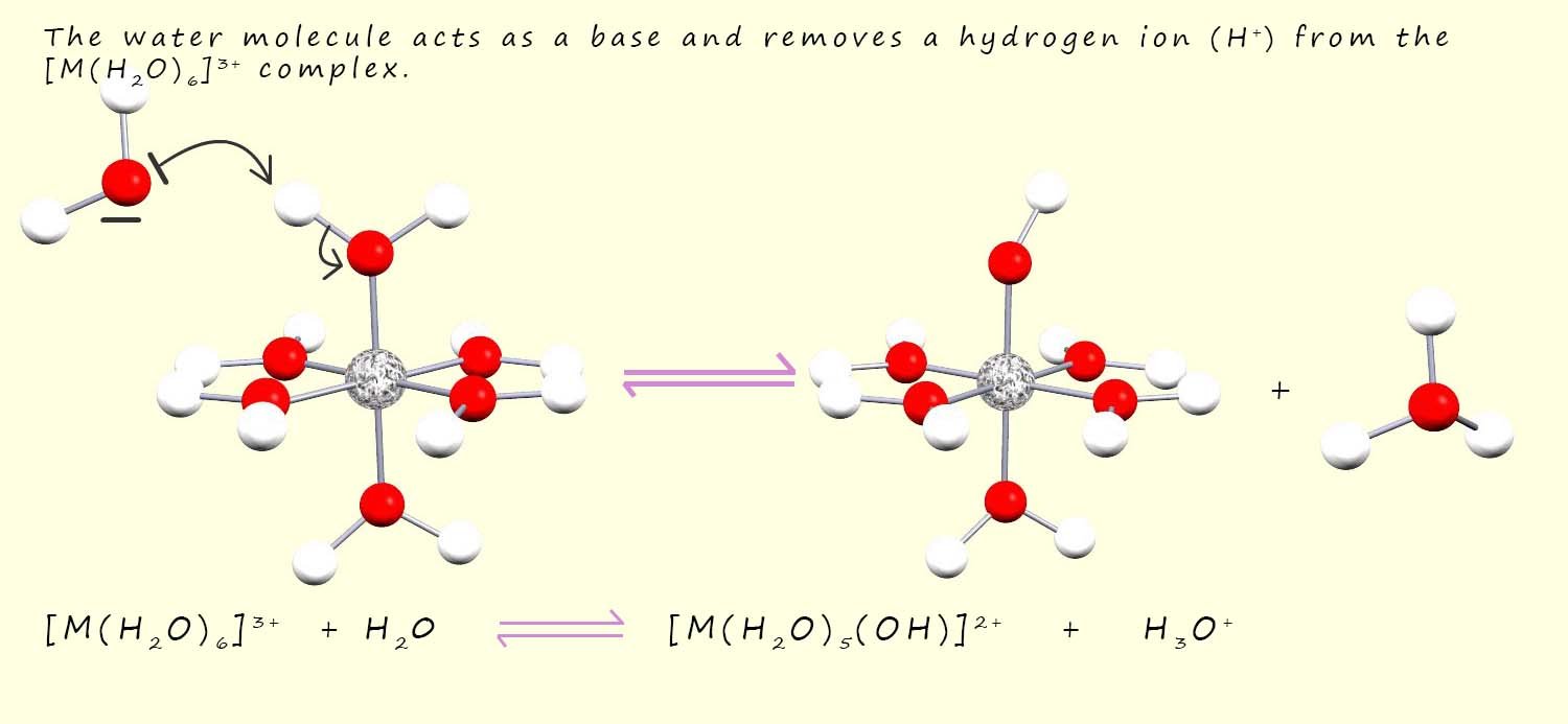 Image to show how a H+ ion is removed by a water molecule from a hexaaqua complex, this is a hydrolysis or acidity reaction.