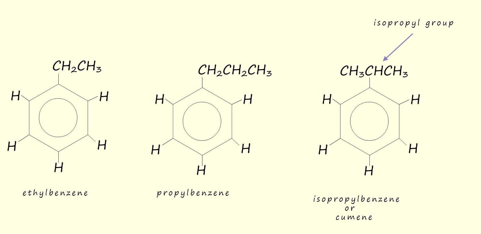 examples of arene molecules and how to name them