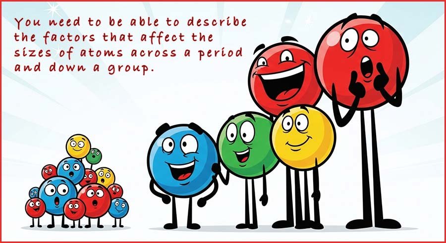 Info graphic showing factors that affect atomic radius.