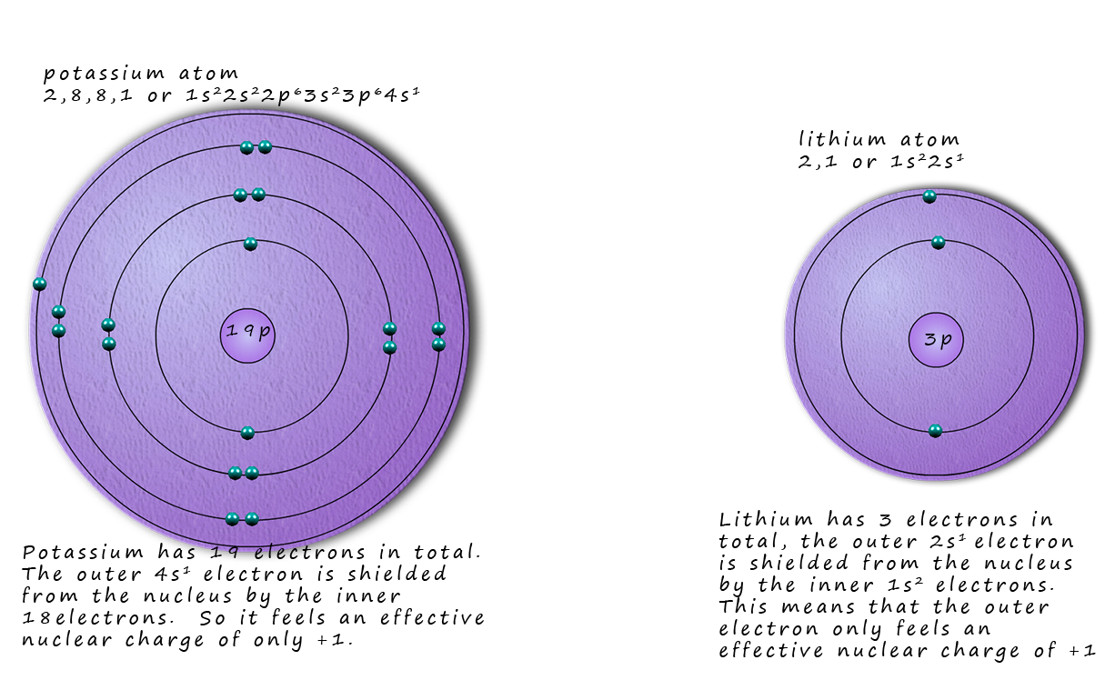 Electronegativity