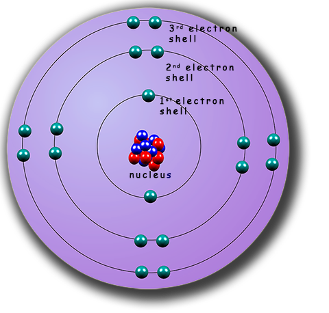 Atomic structure