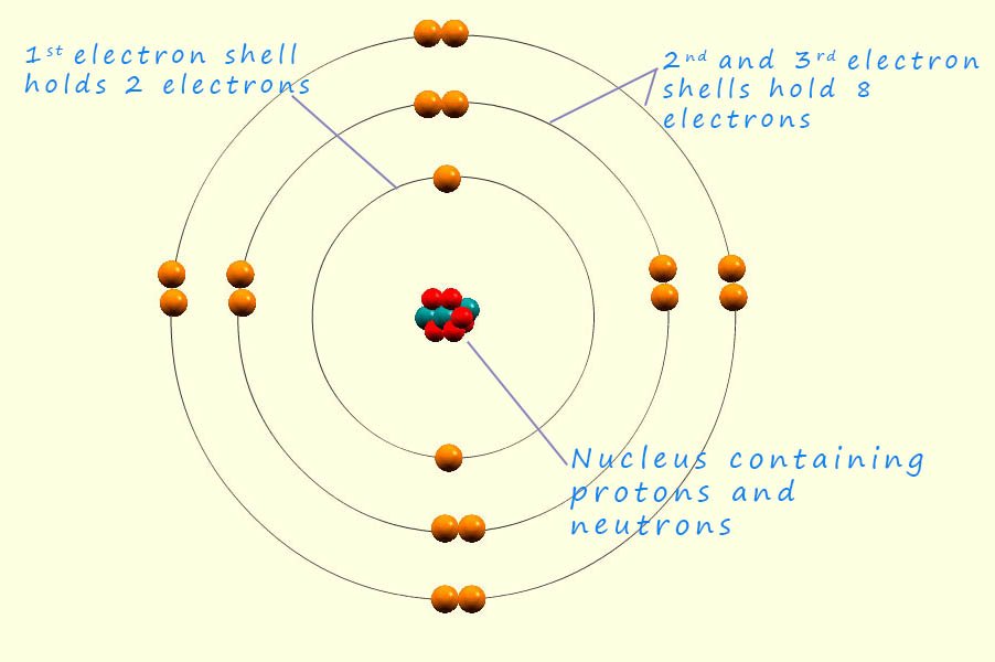 image to show the structure of the Bohr atom