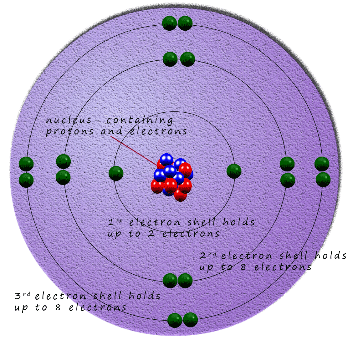 Atomic structure