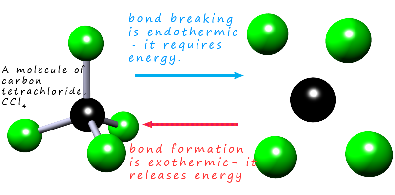 Enthalpy changes and bond enthalpies