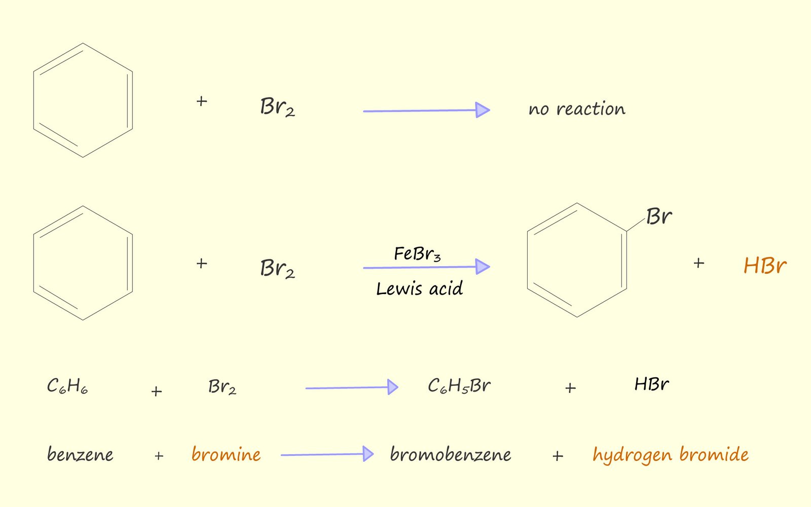 equations for the reaction of benzene with bromine