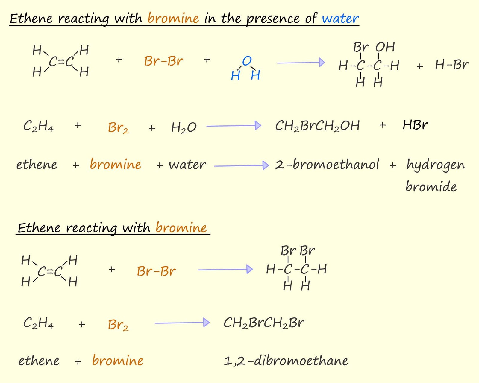 Word and symbolic equations for the reaction of bromine water with ethene.