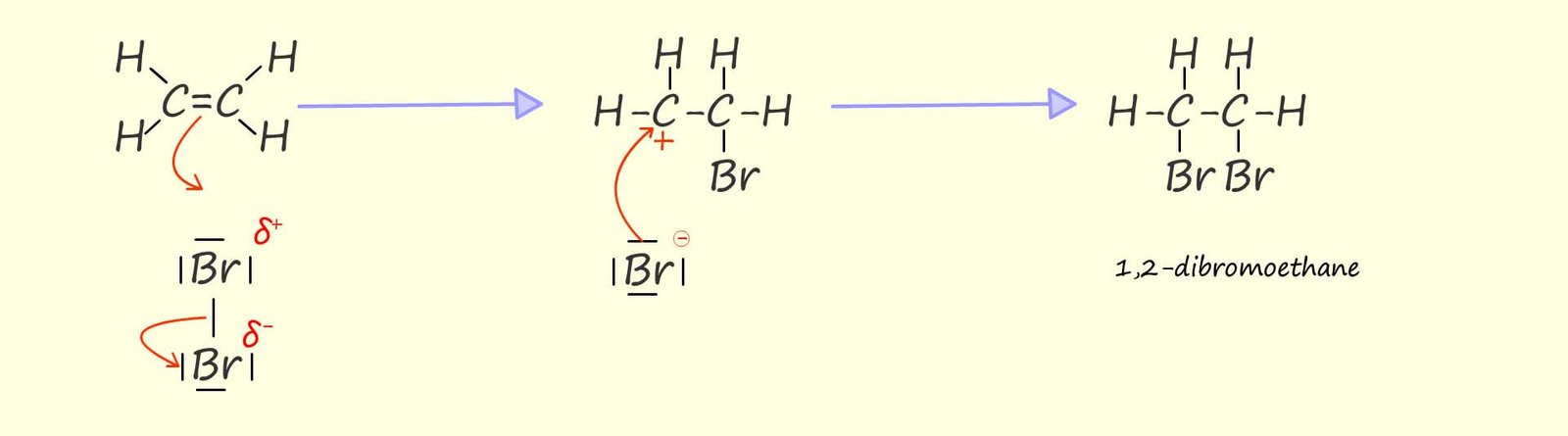 mechanism of electrophilic addition of bromine to ethene.