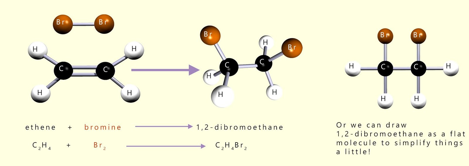 3d models to show the addition of bromine to ethene. The word and symbolic equations are also shown.