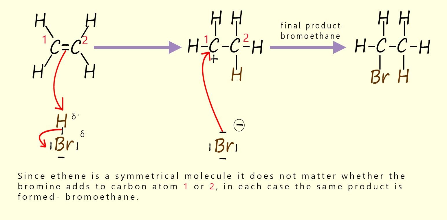 Electrophilic addition of H-Br to ethene mechanism.