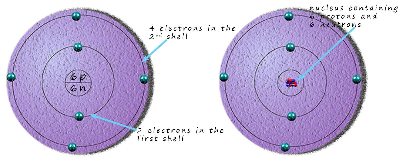 Atoms and elements