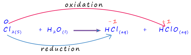 Disproportionation reactions