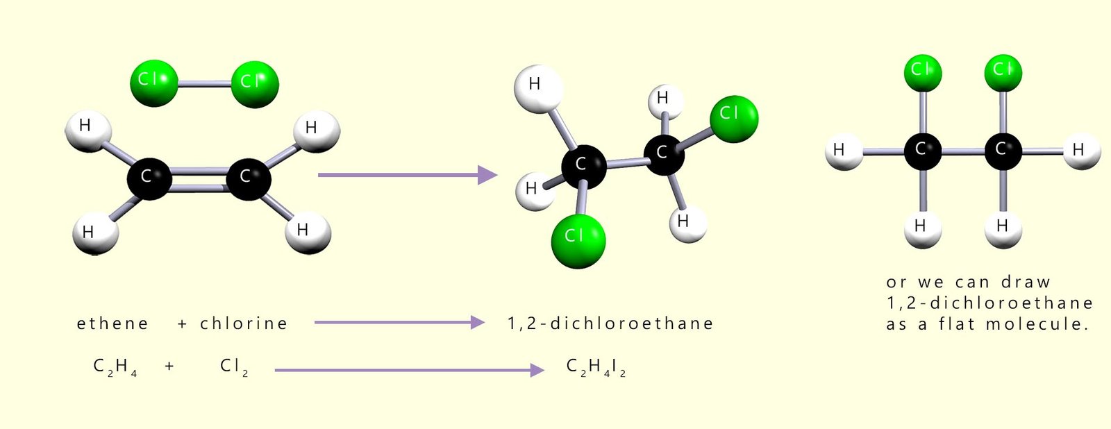3d models to show the addition of chlorine to ethene. The word and symbolic equations are also shown.