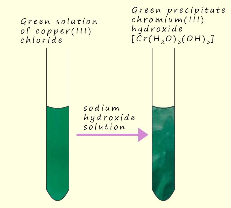 Image shows the formation of the green precipaite of chromium (III)hydroxide when sodium hydroxide is added to a solution of chromium(III) chloride