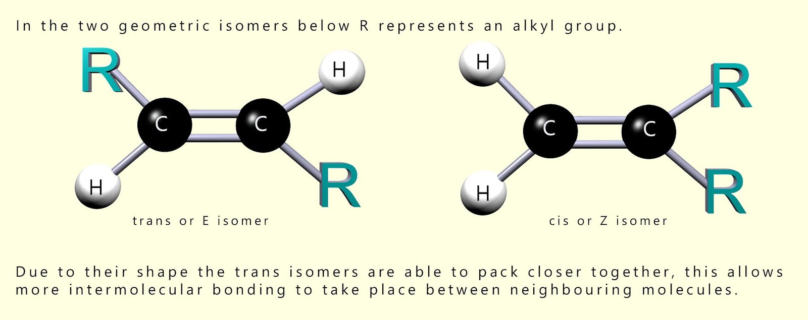 Unsaturated fatty acids can exist as a pair of geometric isomers.