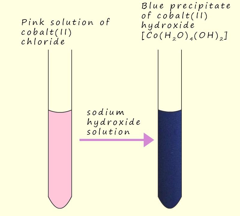 Image shows the precipitation reaction that occurs when sodium hydroxide is added to a pink solution of cobalt(II) chloride to form the blue cobalt(II) hydroxide