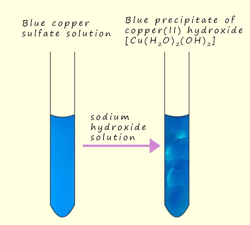 Image to show the blue precipitate of copper hydroxide which forms when sodium hydroxide solution is added to a copper sulfate solution