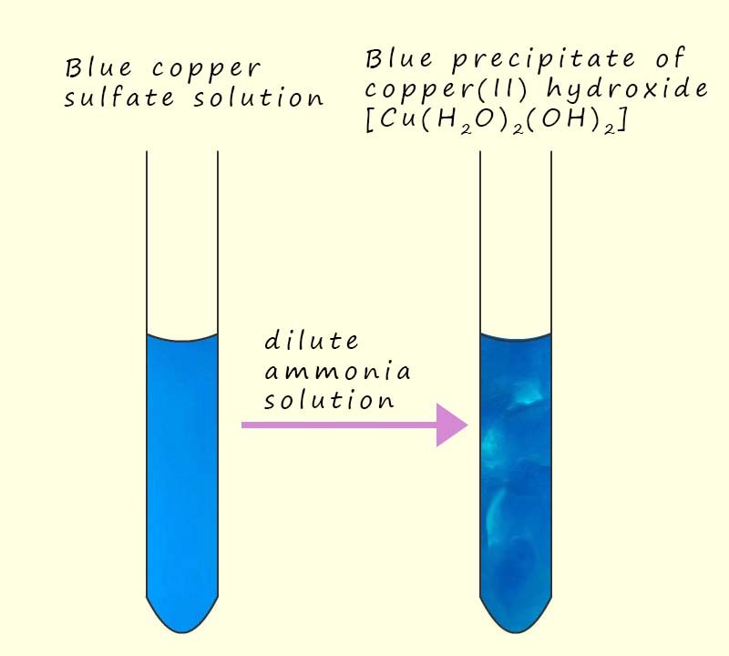 Image to show the blue precipitate of copper hydroxide which forms when ammonia solution is added to a copper sulfate solution