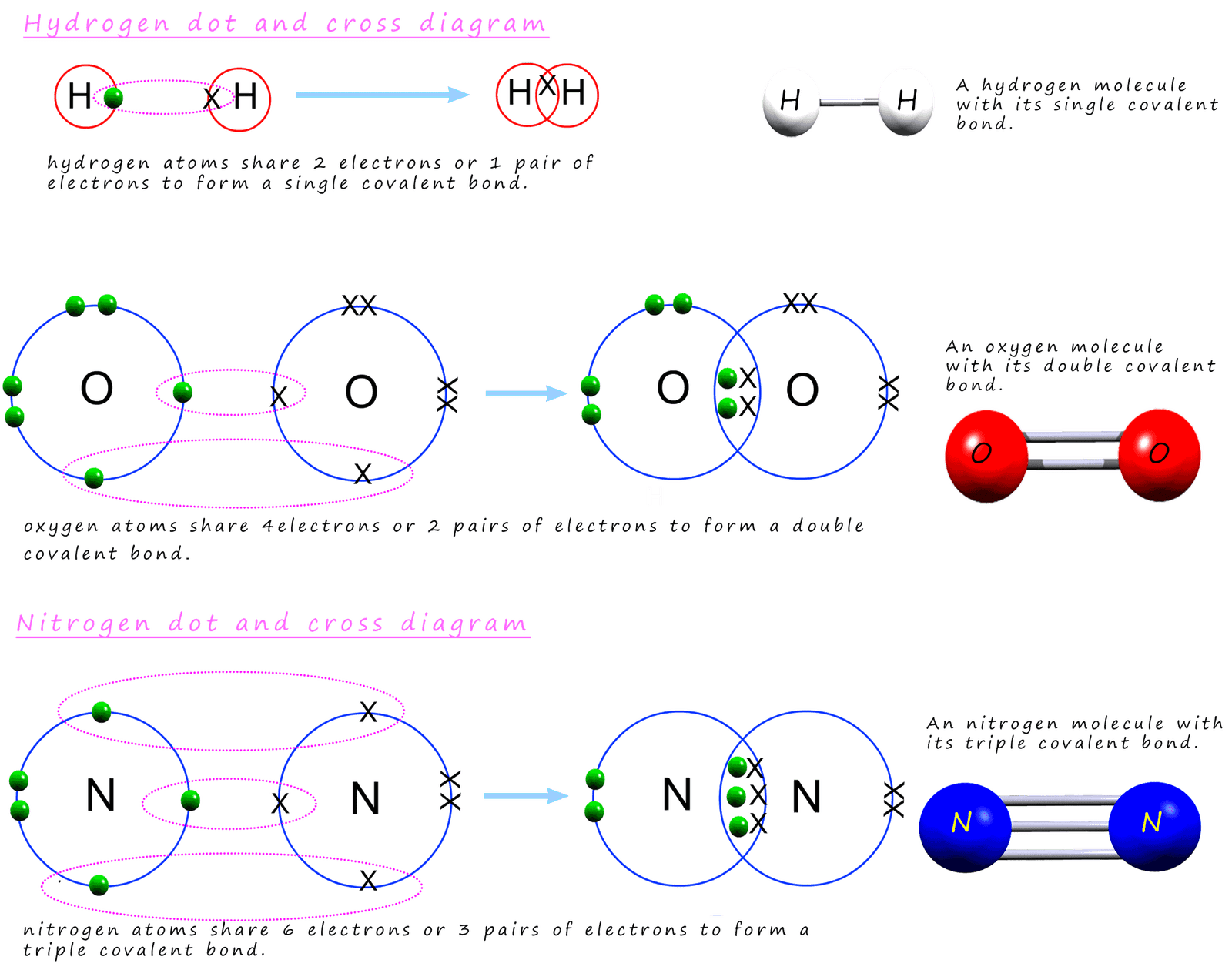 covalent-bonding