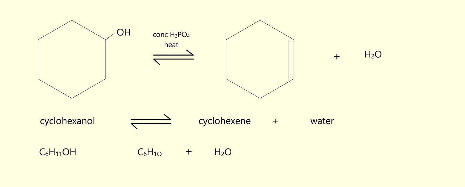 Equations to show the dehydration of cyclohexanol to form cyclohexene and water.