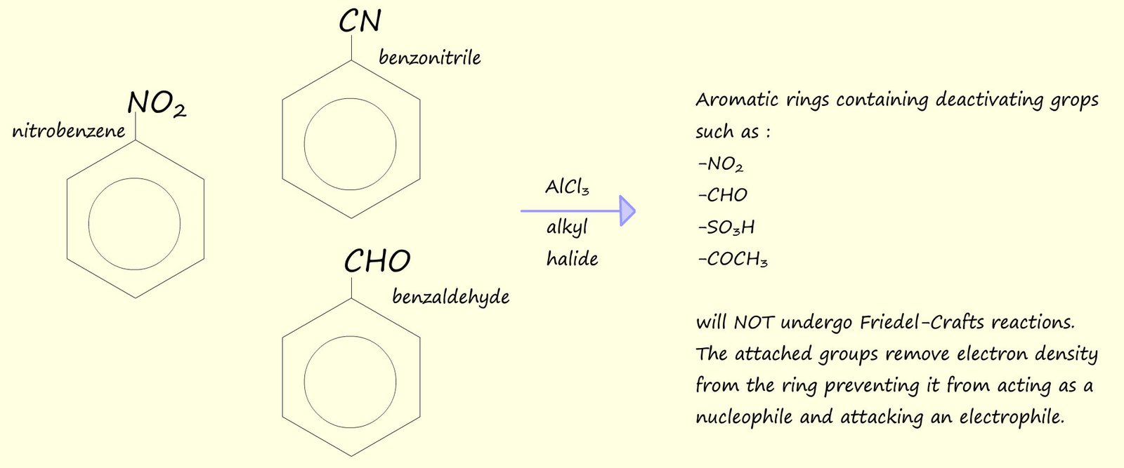 Image shows aromatic mlecules which have decativating gripus attcahed and so will not undergo Friedel-Crafts reactions.