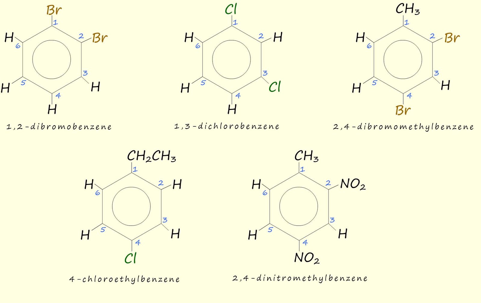 How to name multiple disubstituted aromatic rings with examples of rings containing nitro, chloro, bromo, methyl and ethyl groups