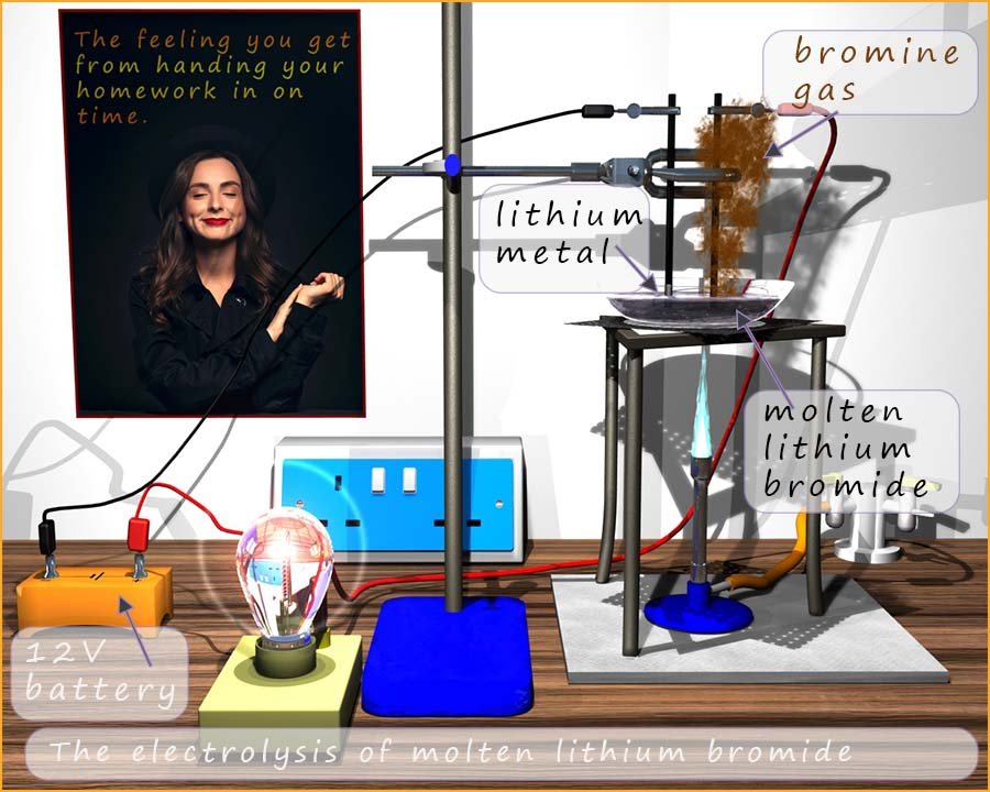 3d rendered image to show the experimental set-up for the electrolysis of molten lithium bromide.