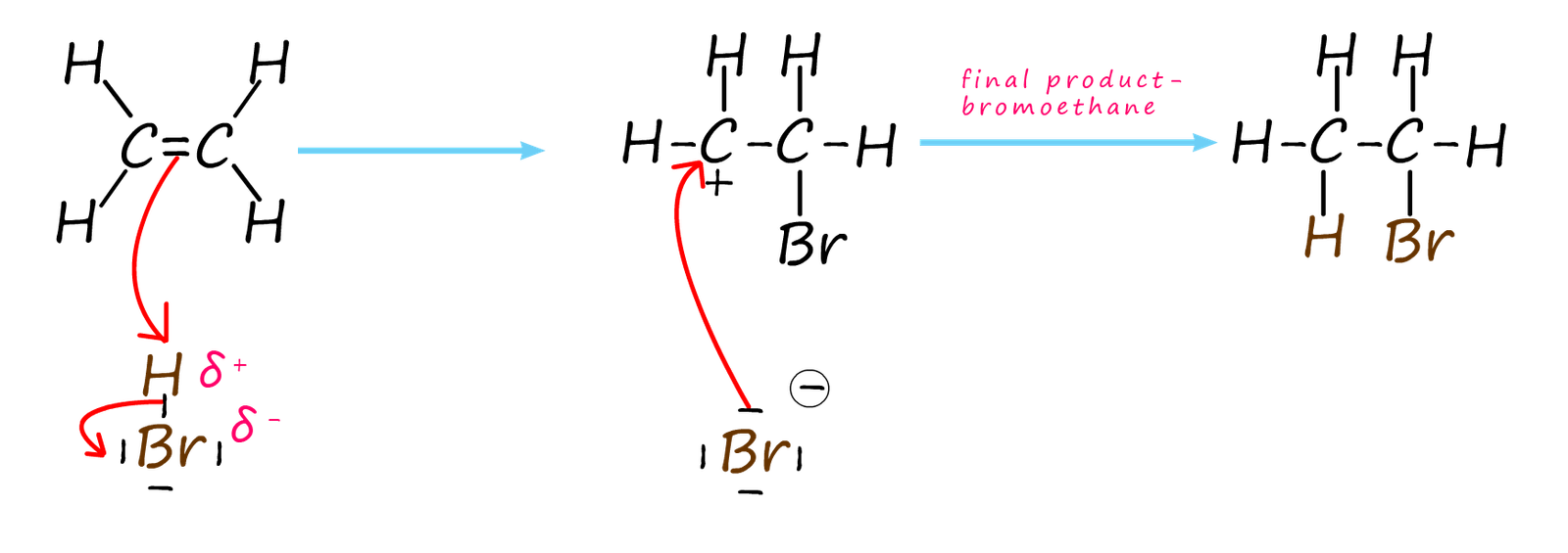 Addition To Unsymmetrical Alkenes