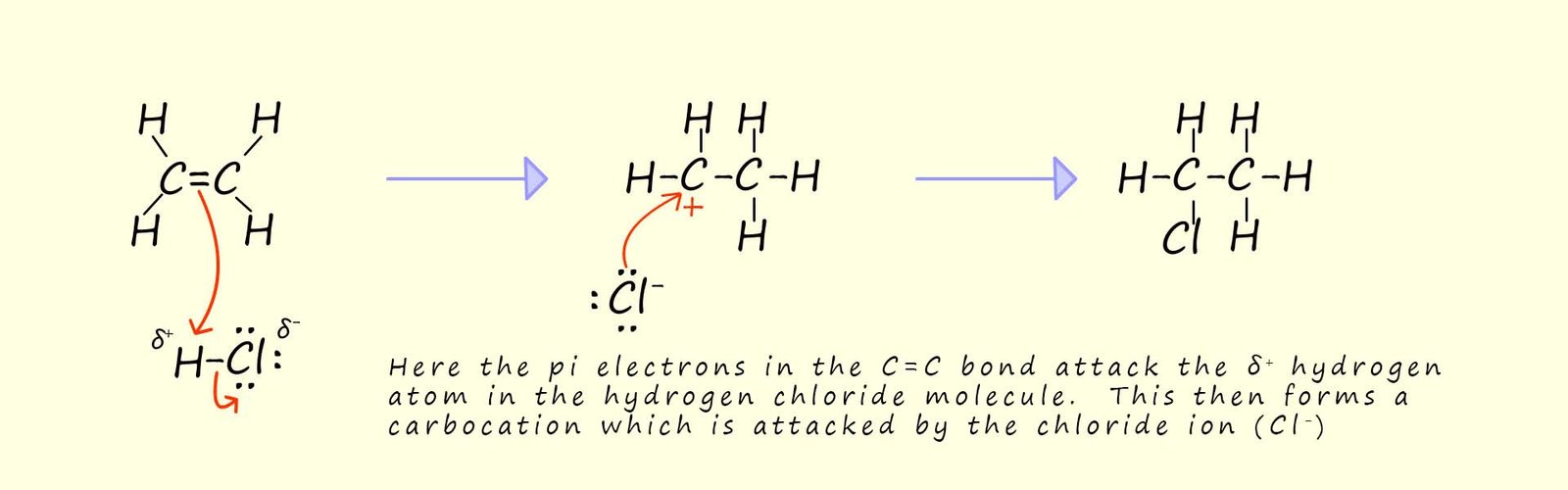 Mechanism for the electrophilic addition of HCl to ethene.