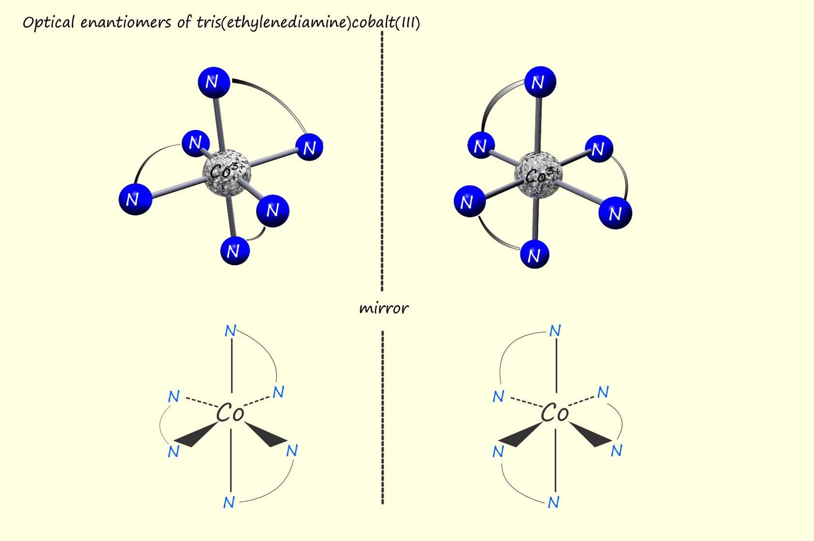 3d models and displayed formula of the two optical isomers of tris(ethylenediammine)cobalt(III)