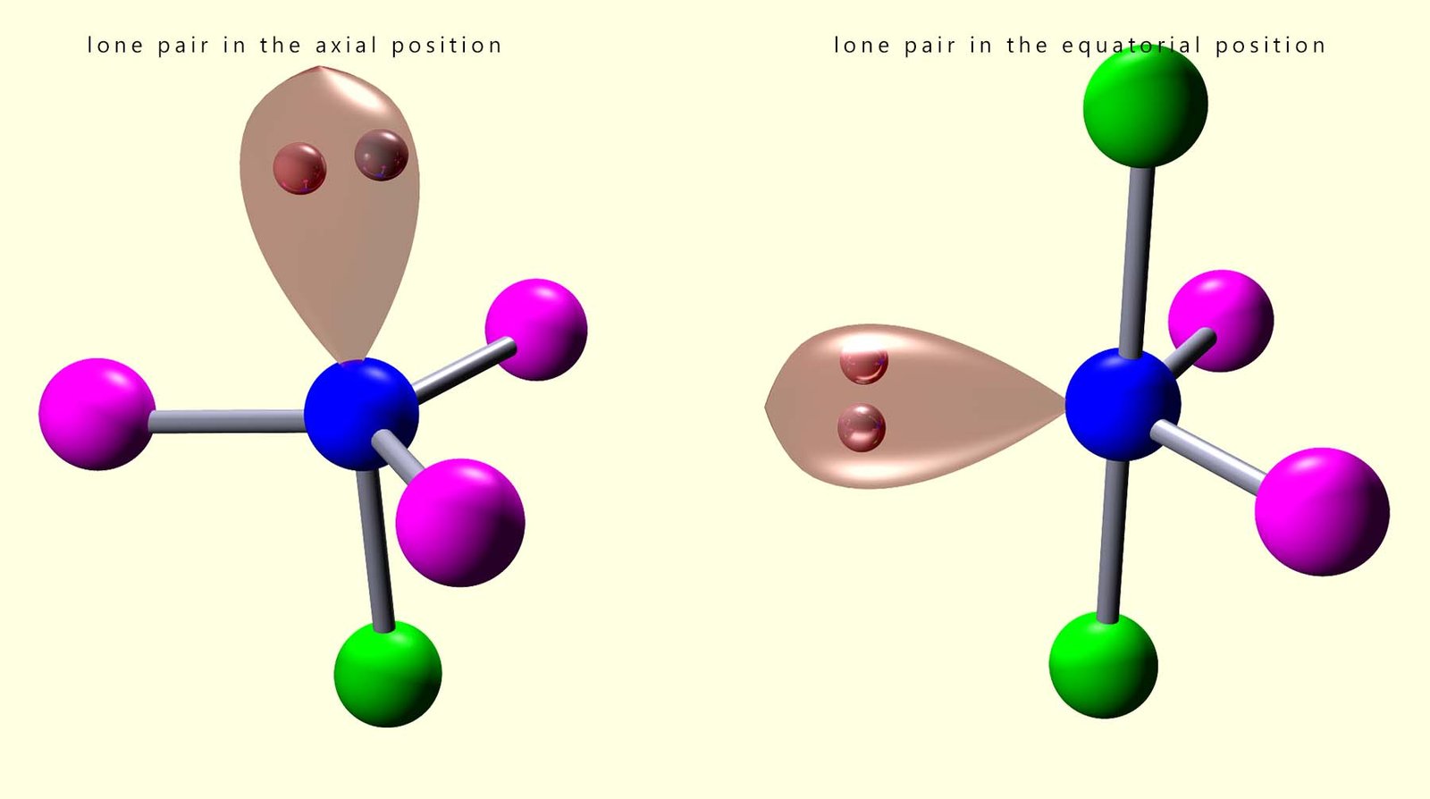 Trigonal bipyramidal molecules: the equatorial positions offer more space for a lone pair than the axial positions. There is less repulsion in the equatorial positions.